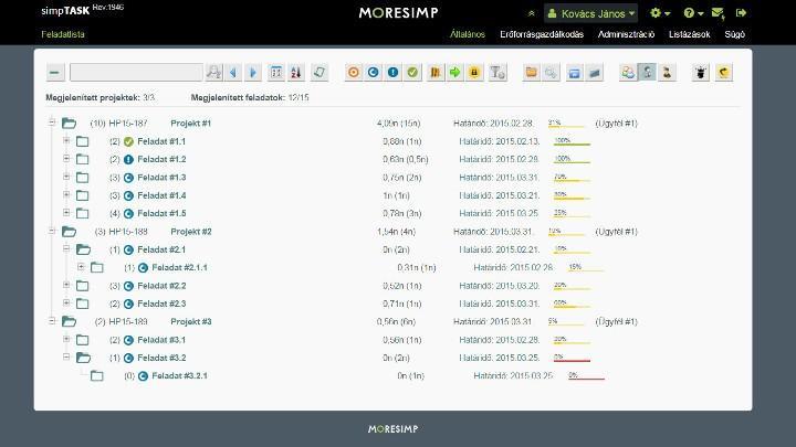 How well are our tasks proceeding?